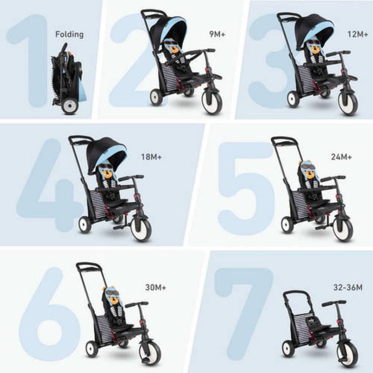 SmarTrike STR5 Squirrel Folding Tricycle and Stroller